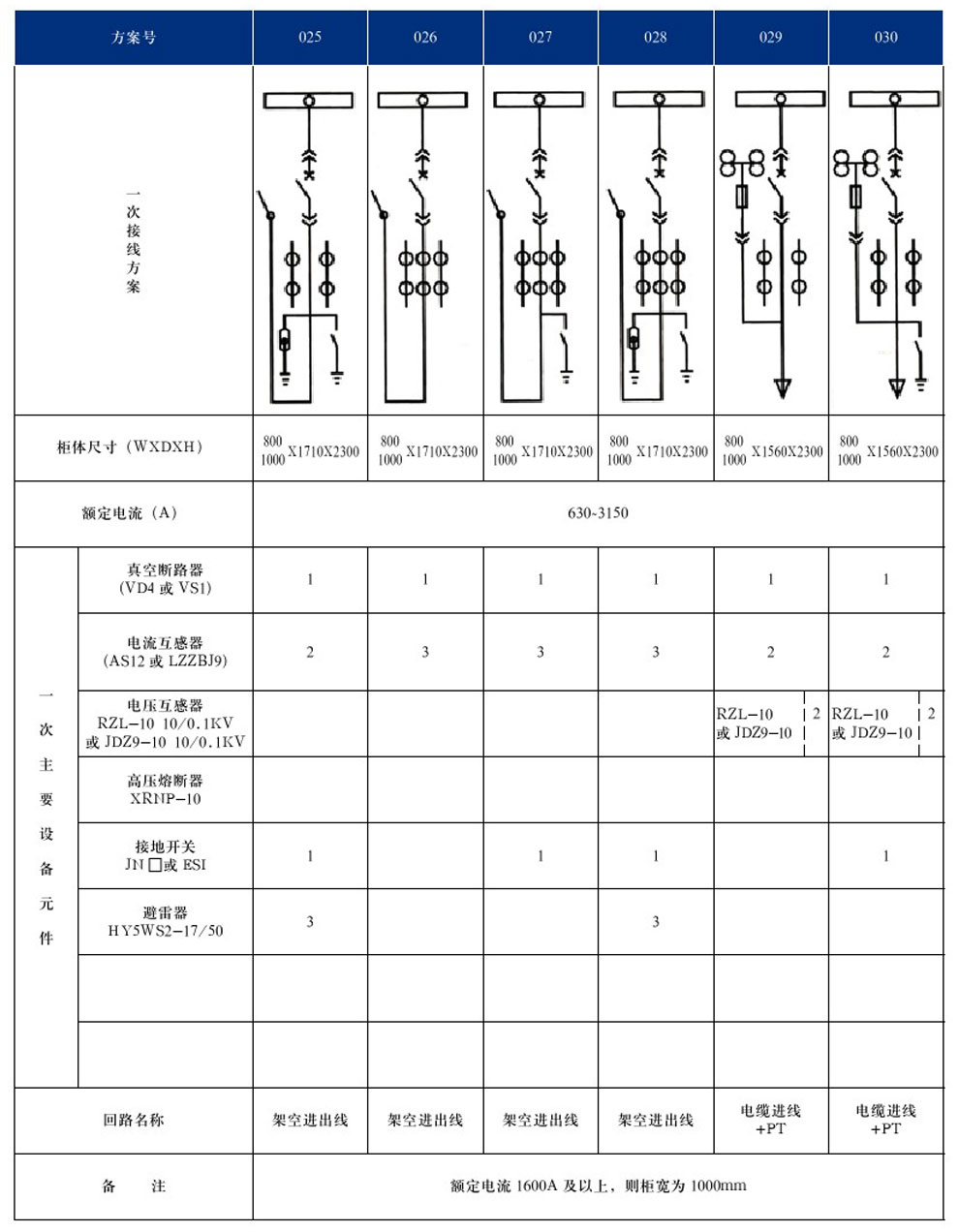 KYN28A-12(GZS1)型户内金属铠装抽出式开关设备(图8)