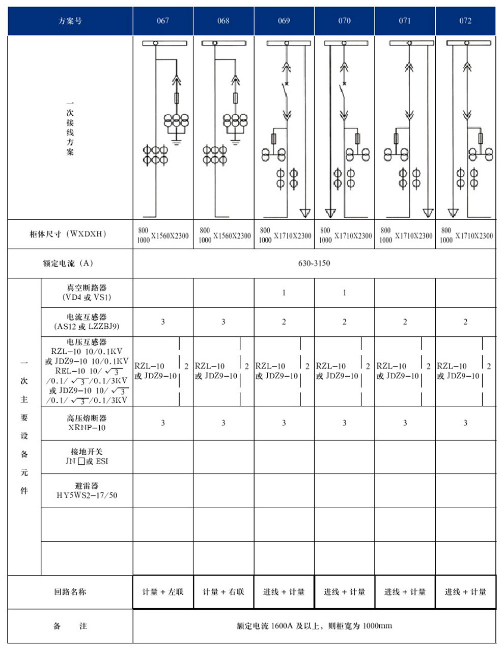 KYN28A-12(GZS1)型户内金属铠装抽出式开关设备(图15)