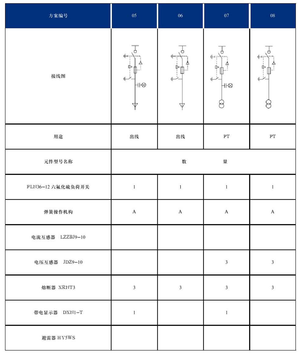 DYXG-12型互换高压金属环网开关设备(图6)