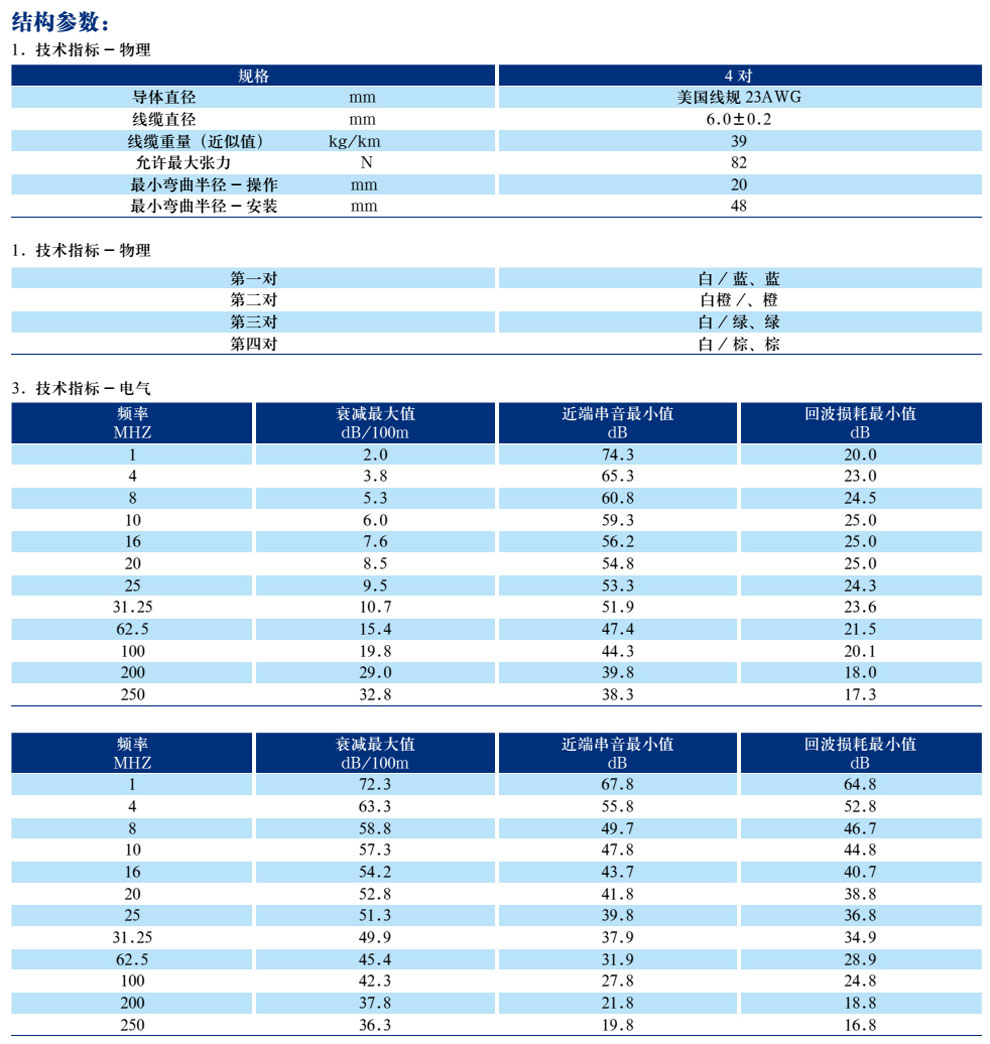 五类、超5类4对非屏蔽局域网数字通讯电缆(图5)