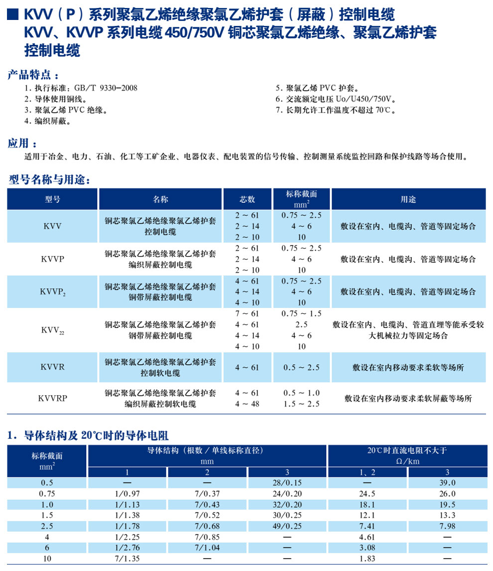 KVV(P)系列聚录乙烯绝缘聚氯乙烯护套(屏蔽)节造电缆(图1)