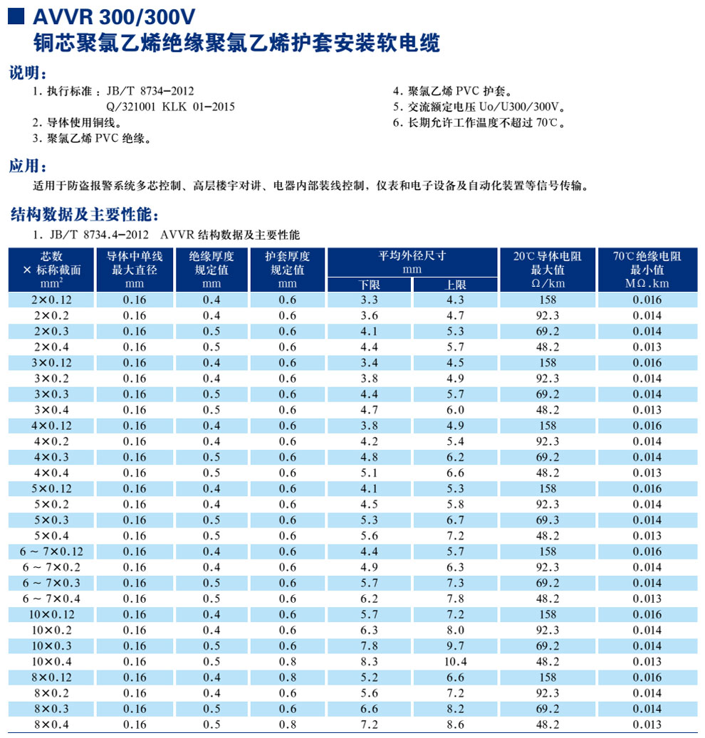 AVVR300/300V铜芯聚氯乙烯绝缘聚氯乙烯护套装置软电缆(图1)