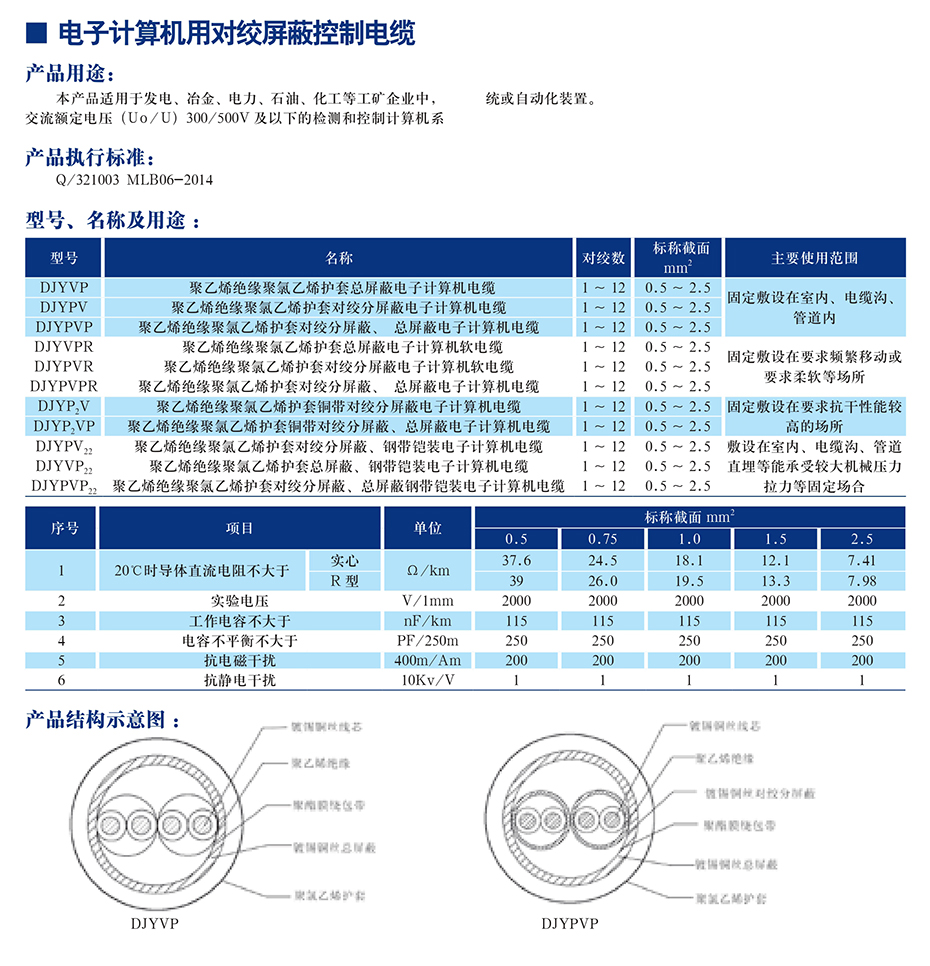 推算机电缆(图1)